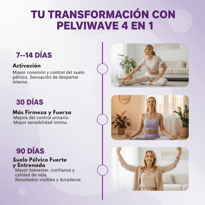 Pelvi Wave | Fisioterapia Pelvica a Casa — Tecnologia Clinica